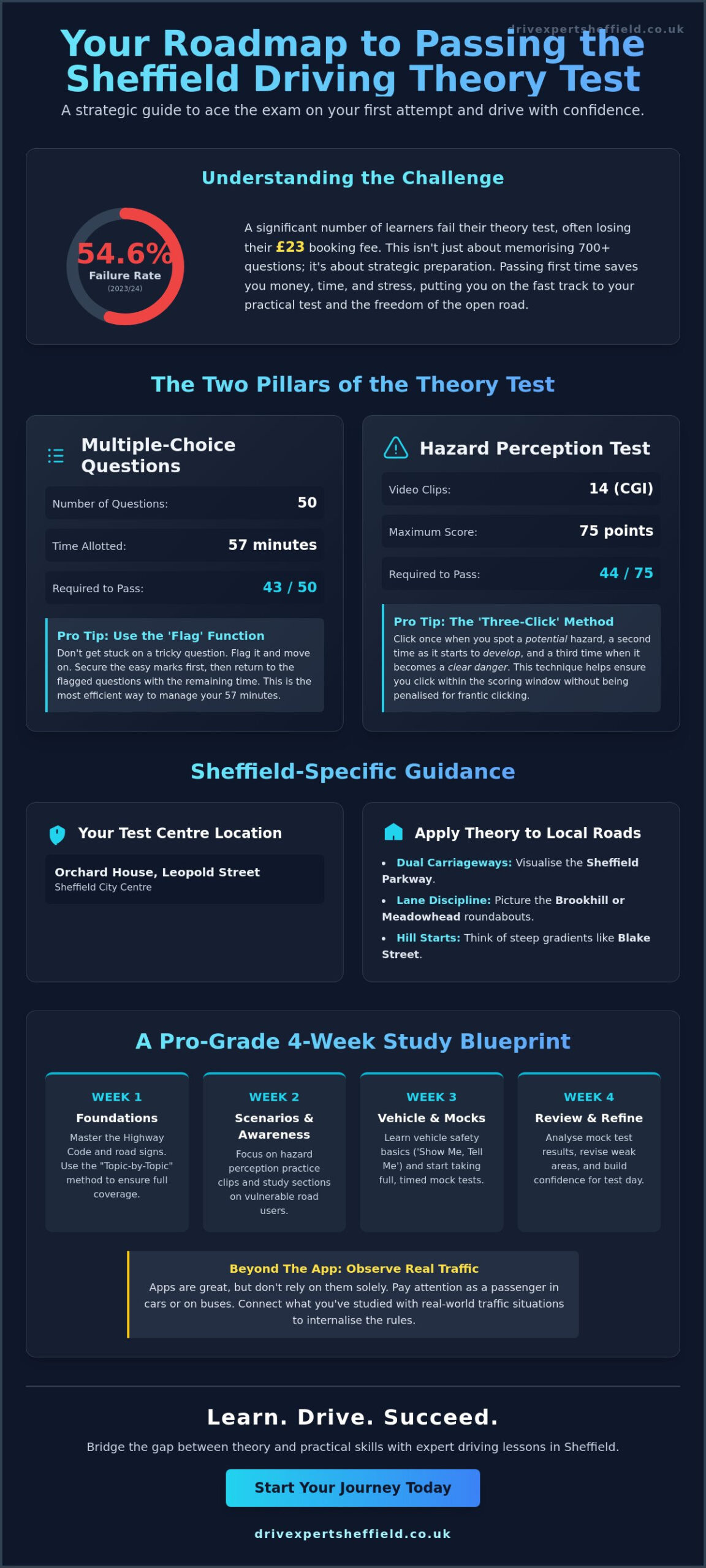 Theory Test Practice Sheffield: The Ultimate 2026 Guide to Passing First Time