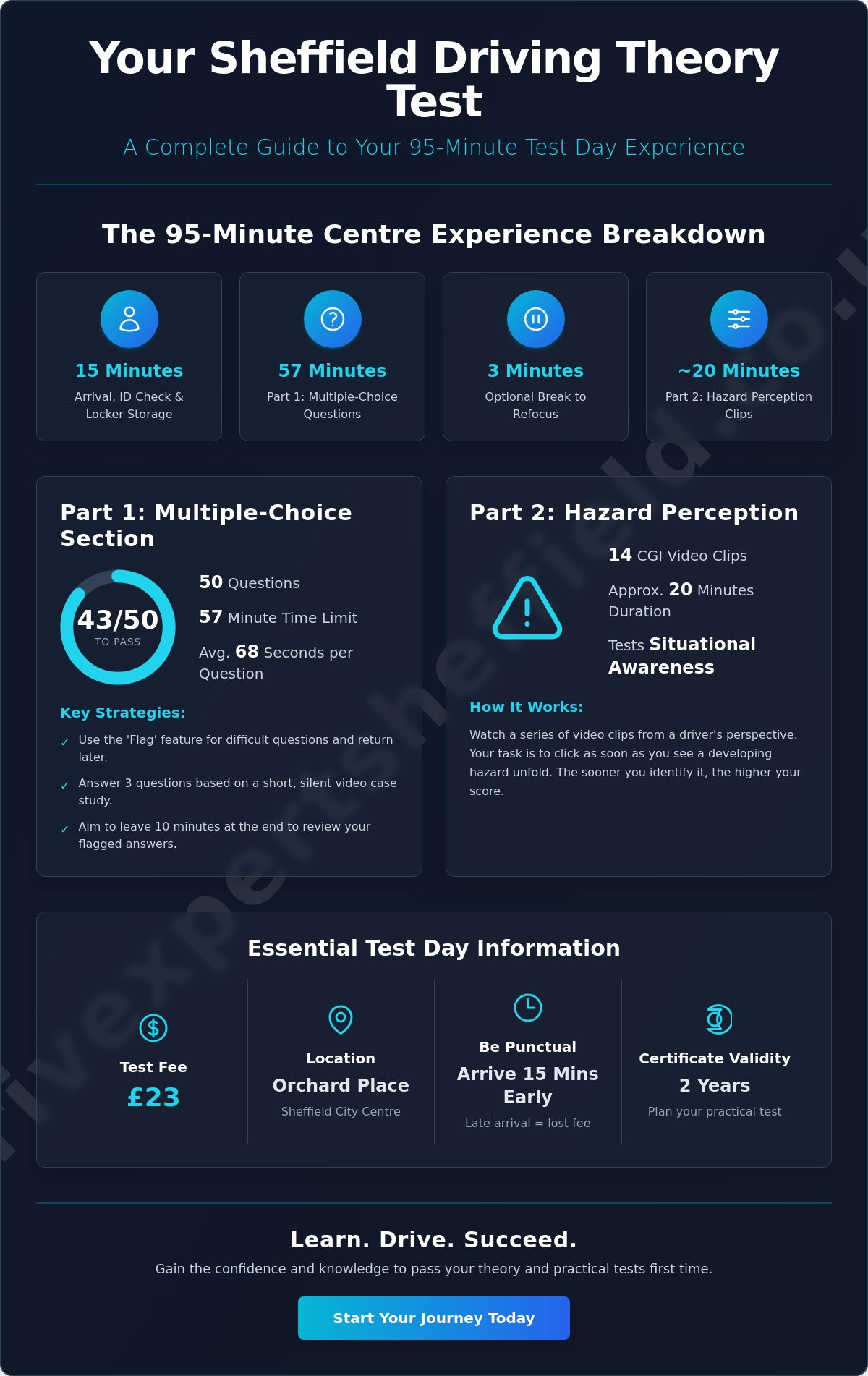 How Long is a Theory Test? Your 2026 Sheffield Exam Day Guide