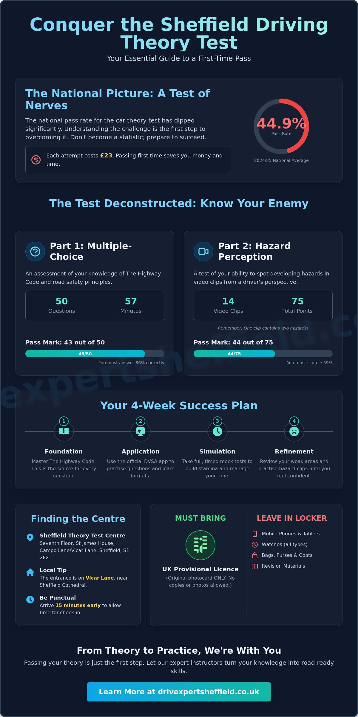 Theory Test Sheffield: The Complete 2026 Learner’s Guide